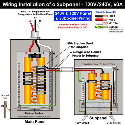 wiring a sub panel 